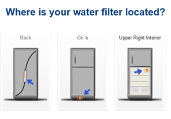 Typical Locations of Refrigerator Water Filters