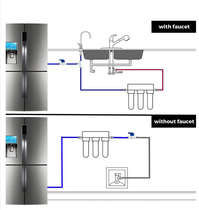 Refrigerator Water Line Kit